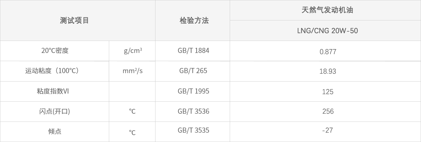 LNG CNG 20W-50天然氣發(fā)動機(jī)油.jpg